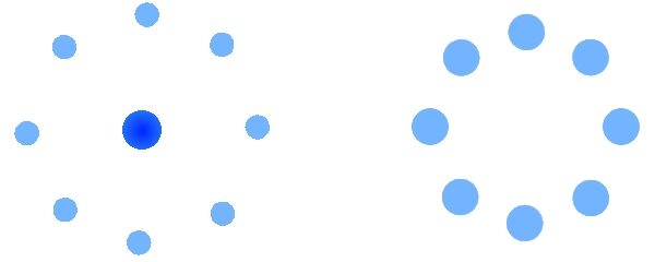 On the left a circle encircled ny eight smaller circles. On the right there is a circle of eight circles larger than those on the left.