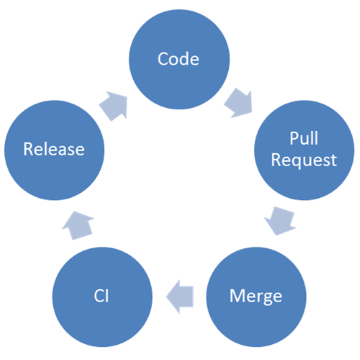 Our workflow before having preflights.