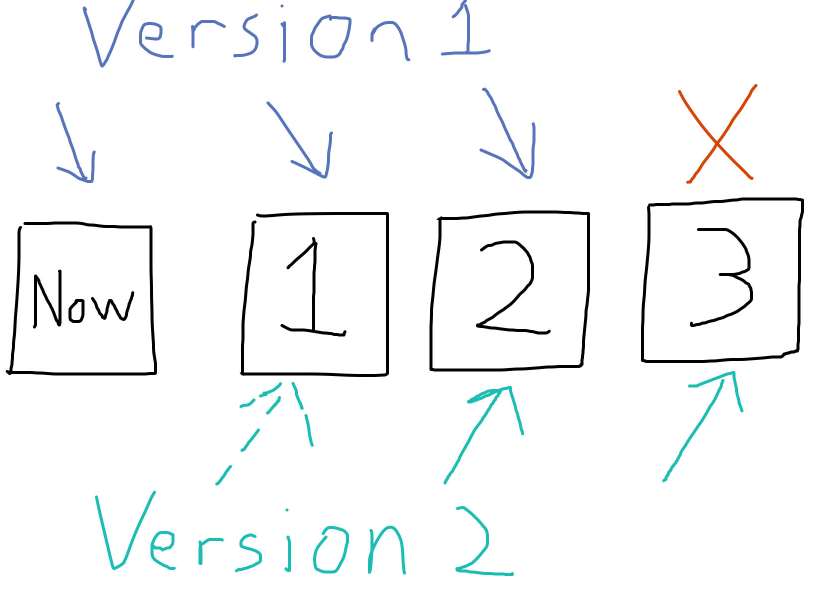 Its as easy as 1, 2 and 3 The sequence of updates below